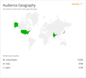 youtube i̇statistikleri: ülkere göre kullanıcı dağılımı